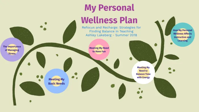 Personalize Your Wellness Plan