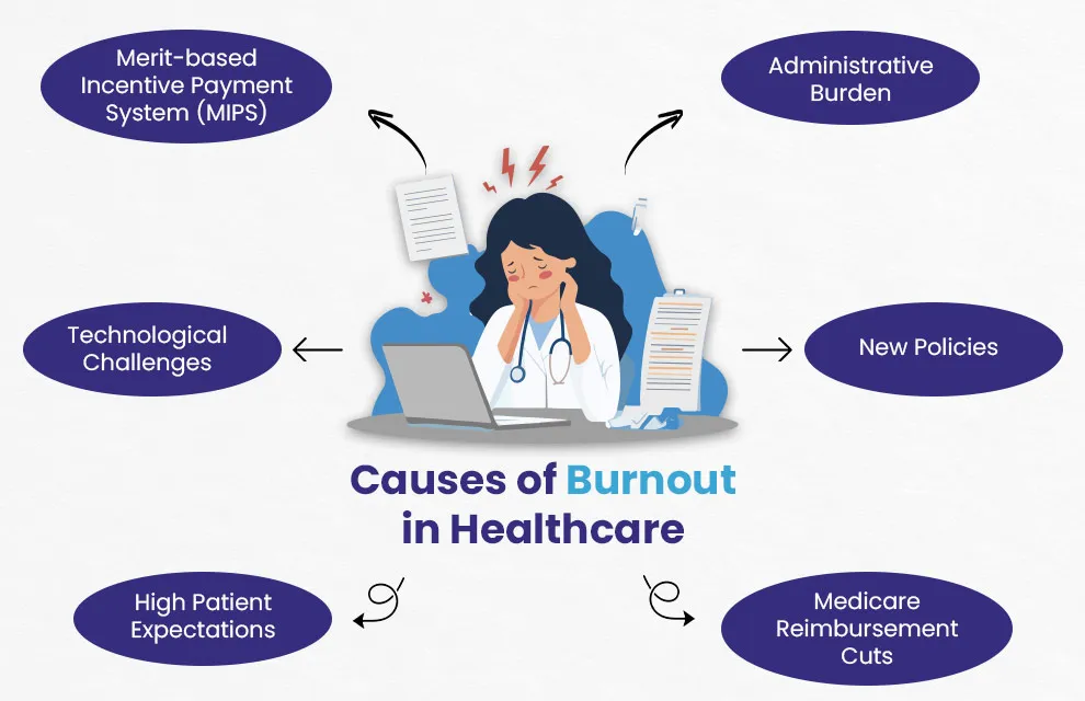 What Causes Burnout